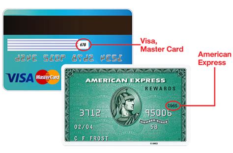 A credit cards CVV acts as another line of security against fraud. . Buy credit card numbers cvv